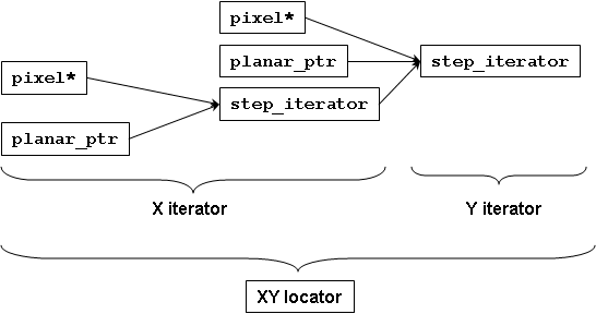 _images/step_iterator.gif